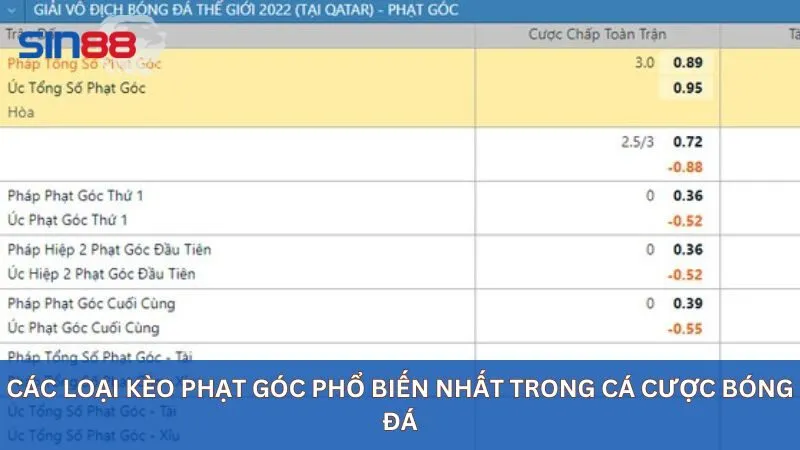 Các loại kèo phạt góc phổ biến nhất trong cá cược bóng đá